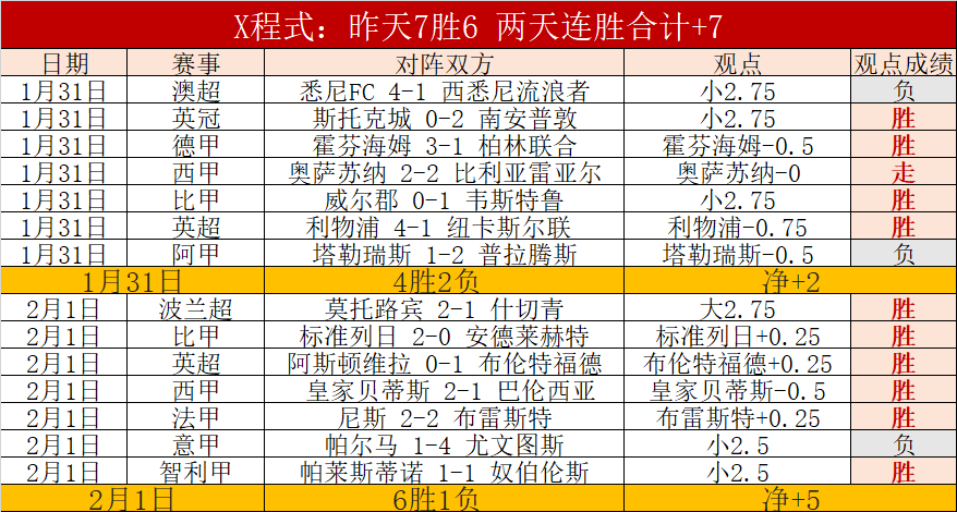 徐新助力,古斯塔沃梅,开二度,中超买球(中国)官方网站,中超买球网官网入口,中超买球官方网站,中超买球官方在哪买