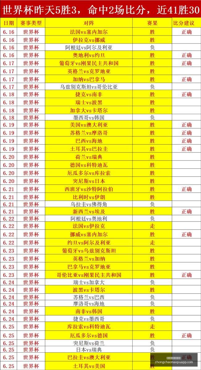 世界杯前瞻,场赛事预测,精准,中超买球网官网,中超买球网入口,中超买球网投注,中超买球网直播,中超买球网平台