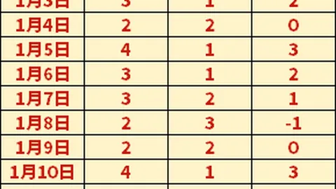 郭艾伦回忆往事：曾提前警示队友注意安全，避免贺天举受伤情况
