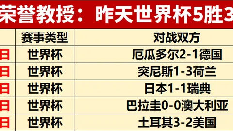 世界杯前瞻中超买球网入口：近9日17场赛事预测精准13中昨日赛事全胜
